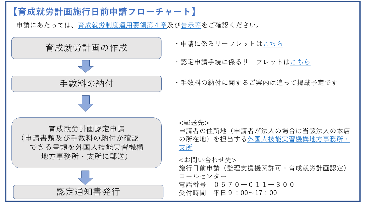 フローチャート(認定申請).png