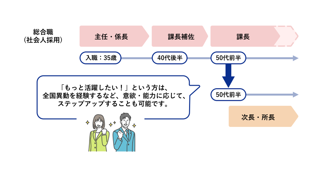 説明文