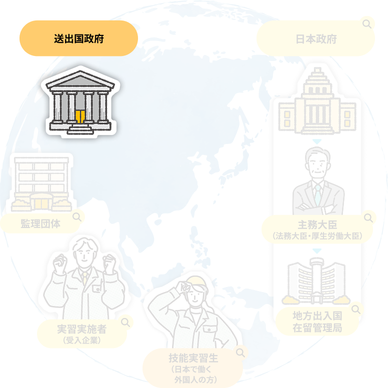 送出国政府