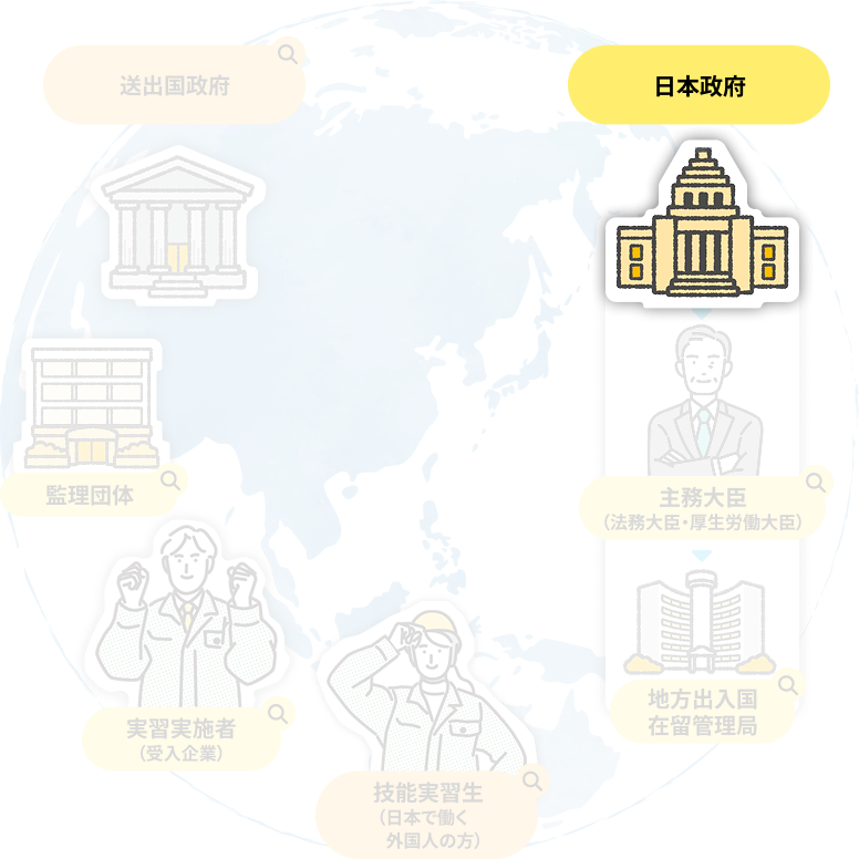 日本政府