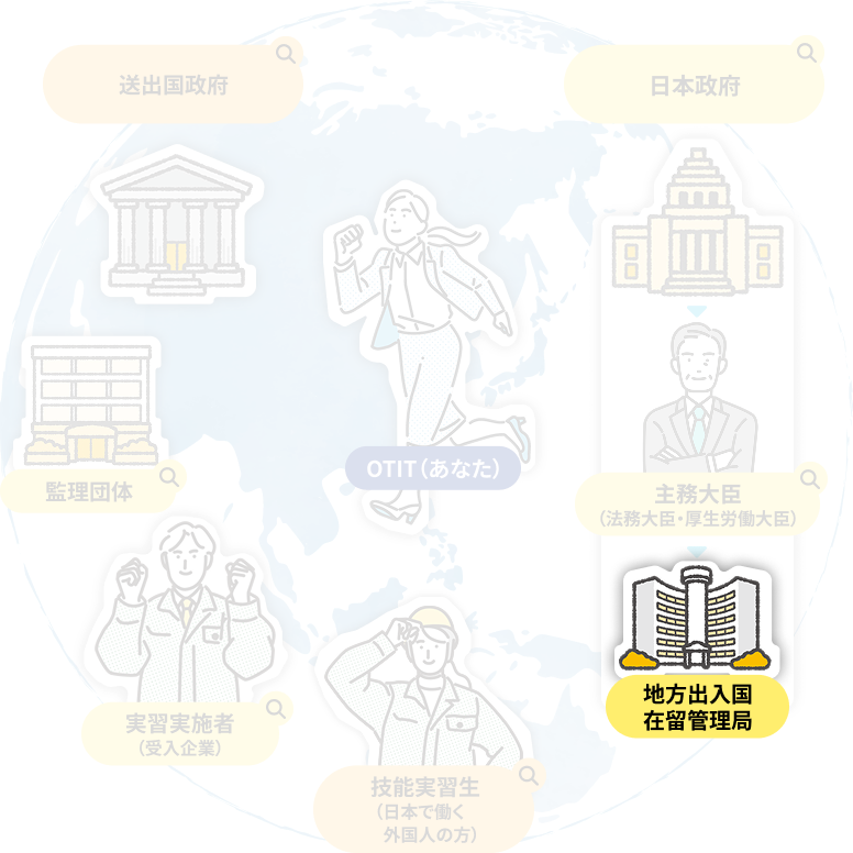 地方出入国