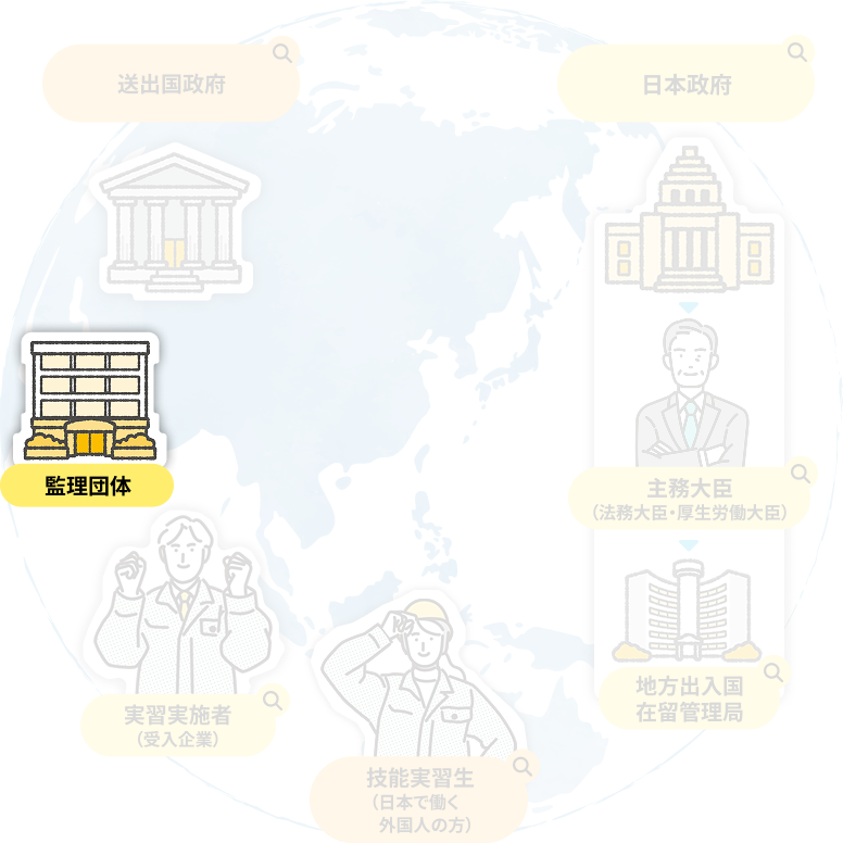 監理団体