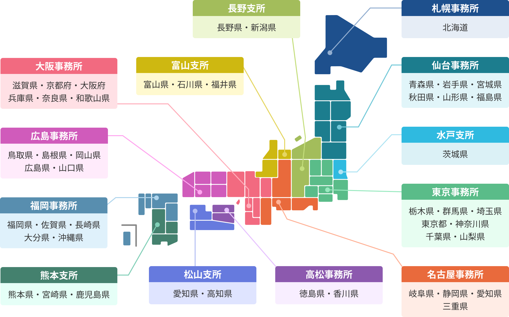 地方事務所のエリア図