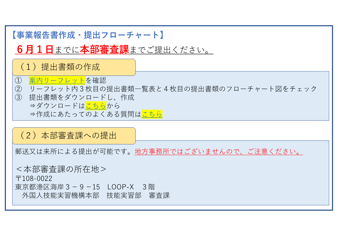 フローチャート（事業報告書）.png