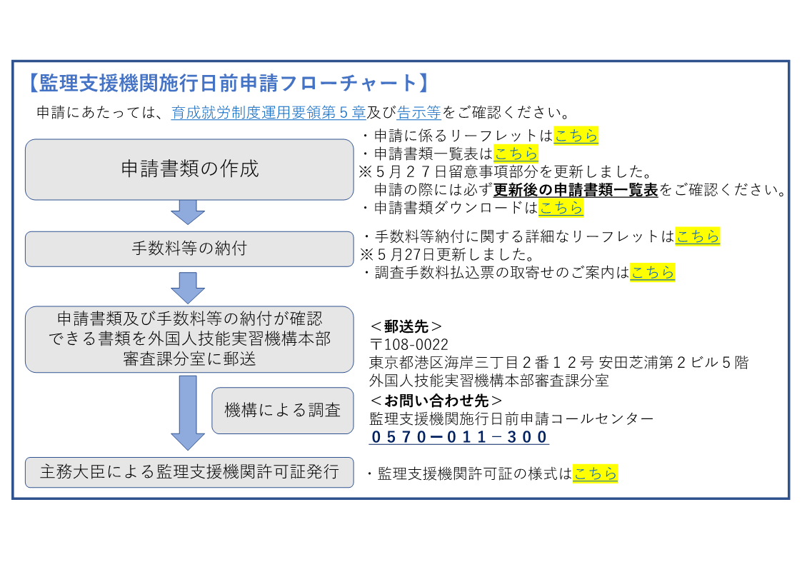 フローチャート(監理支援機関).png