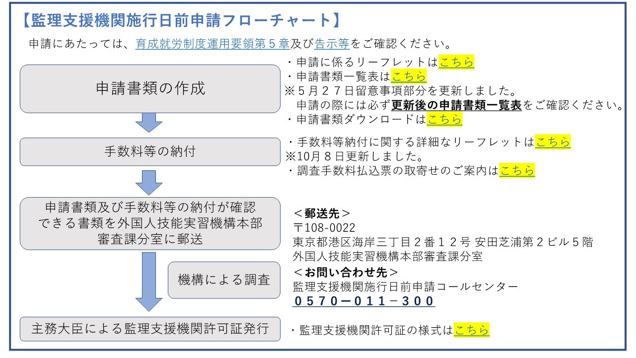 フローチャート（監理支援機関）261008.jpg