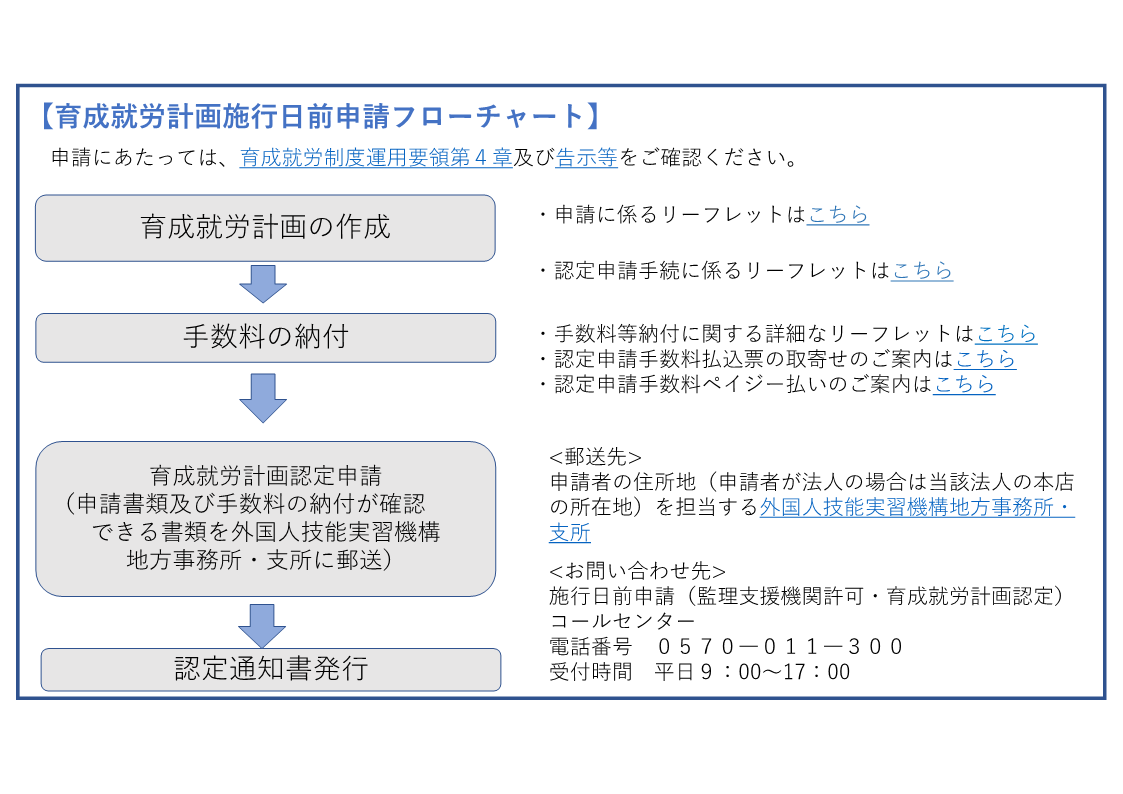 フローチャート（認定申請）260924.png